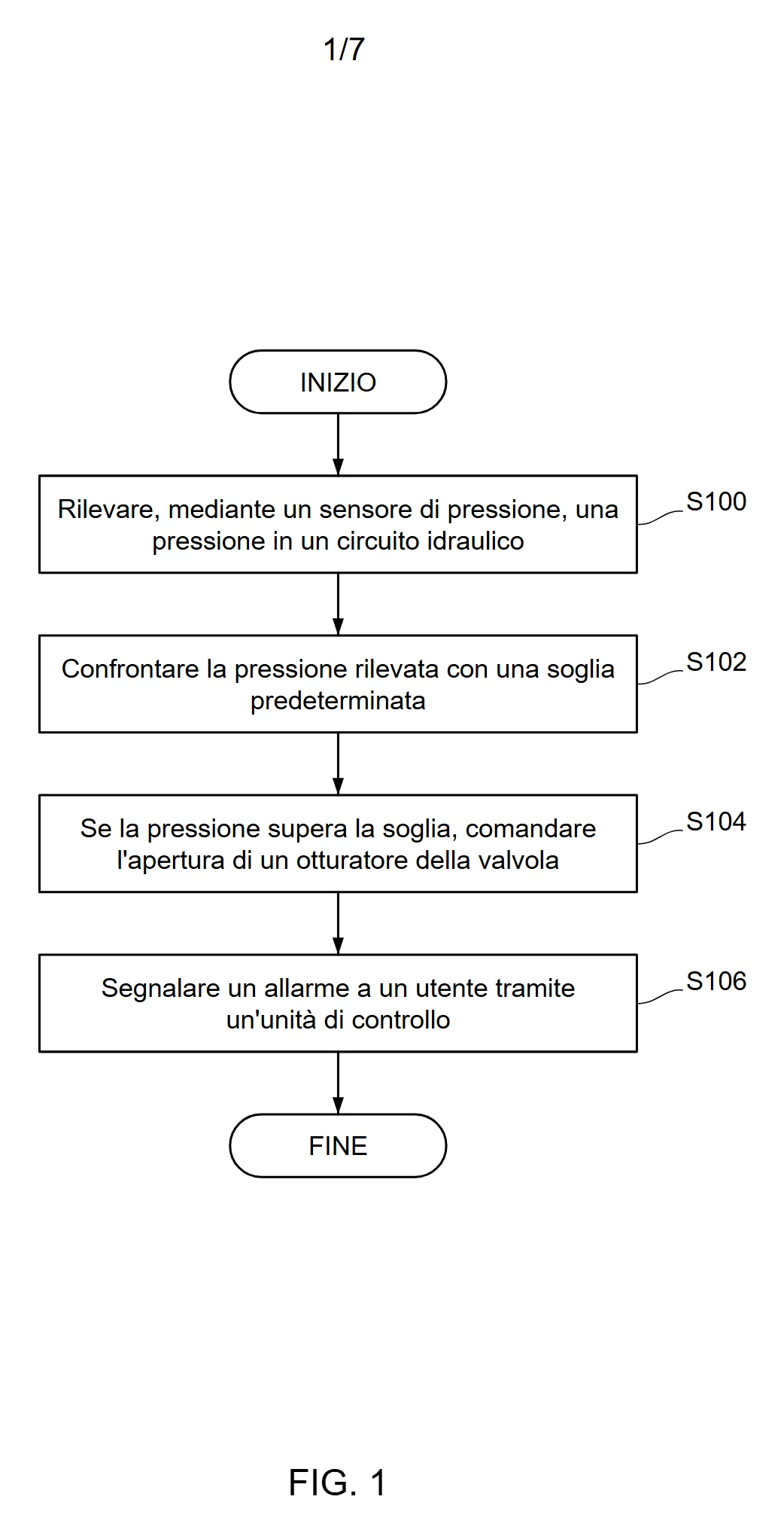 Diagramma di flusso di un metodo con passi S100, S102 e decisioni