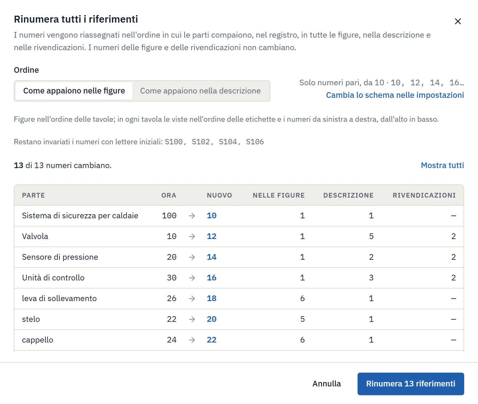 Rinumera tutto: anteprima dei nuovi numeri di riferimento con lo schema dello studio